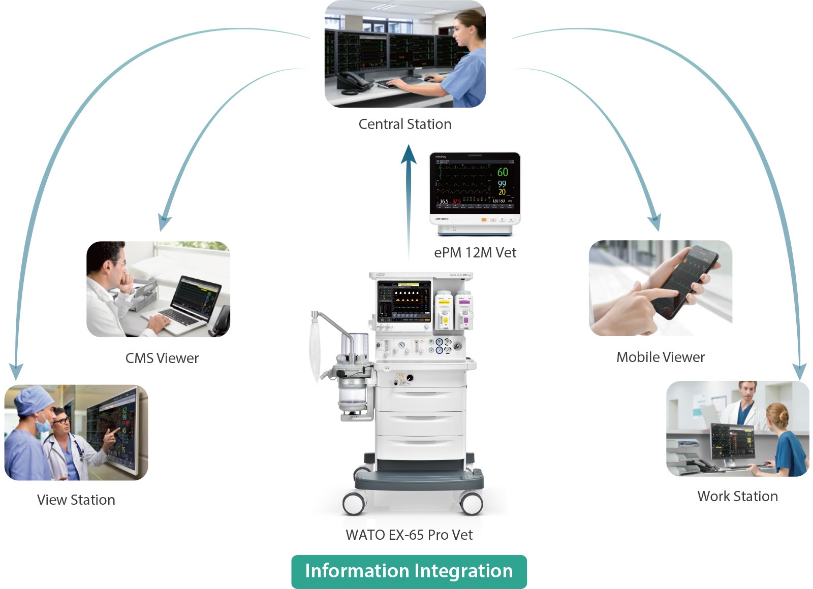 Comprehensive Ventilation & Seamless Data Integration